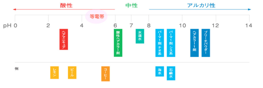 Switchのヘアカラーについて 福岡 天神大名の美容室 Switch Hair Make ヘッドスパ シャンプーソムリエ オーソモレキュラー ビューティマスターが在籍するヘアサロン